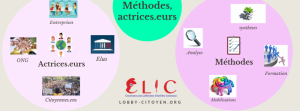 LobbyCitoyen